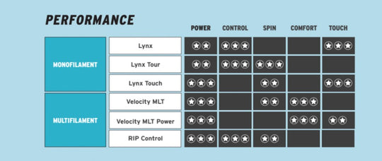 281633-17g-reel Head Velocity MLT Power 17g Tennis String (Reel)